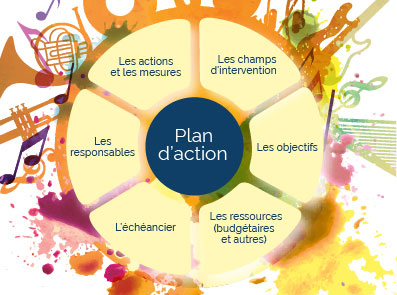 plan-action-culturel-zoom